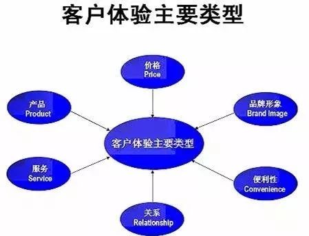 重塑門面，煥新商機 以卓越店面形象驅動市場營銷增長
