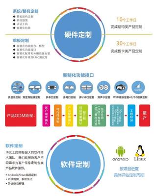 《算力基礎(chǔ)設(shè)施高質(zhì)量發(fā)展行動(dòng)計(jì)劃》印發(fā)，軟件測(cè)試服務(wù)迎來(lái)新機(jī)遇