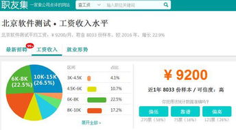 什么？軟件測(cè)試工資居然這么高！軟件測(cè)試服務(wù)背后的價(jià)值揭秘